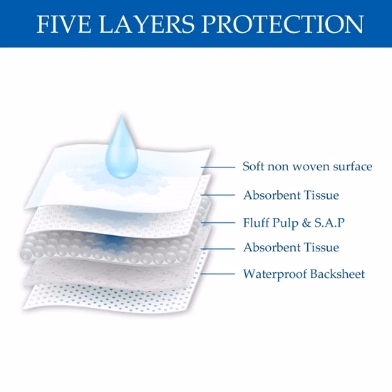 Disposable Hospital Under Bed Pad Incontinence Pad Dog Underpad
